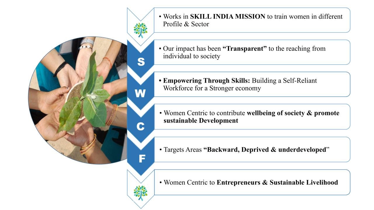 SWCF PPT for Website.pptx slide 1