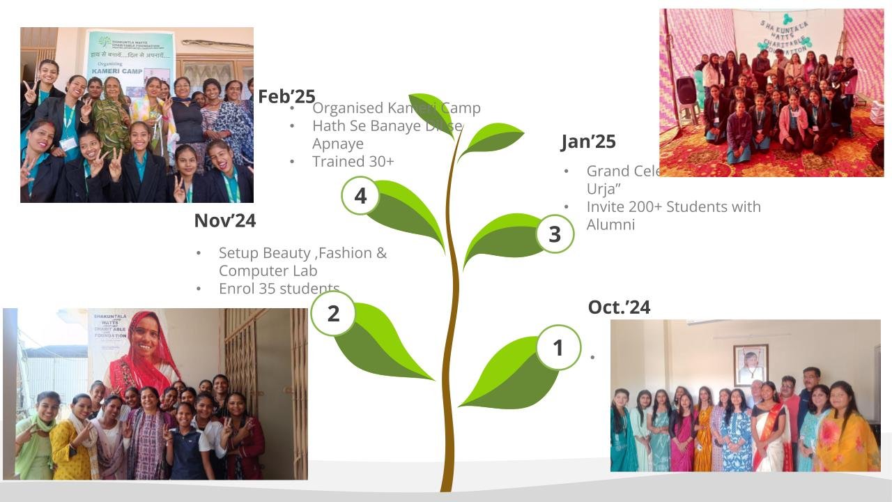 SWCF PPT for Website.pptx slide 3